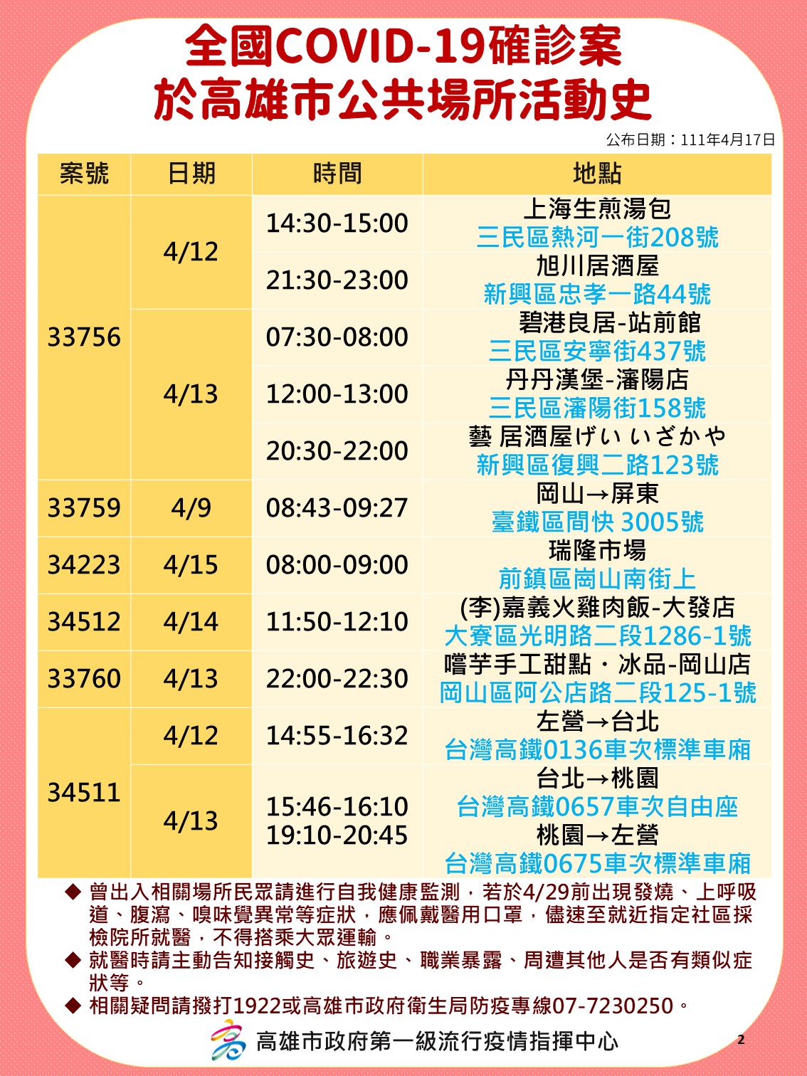 全國新冠肺炎確診者於高雄市公共場所活動史-2。（圖／高雄市政府）