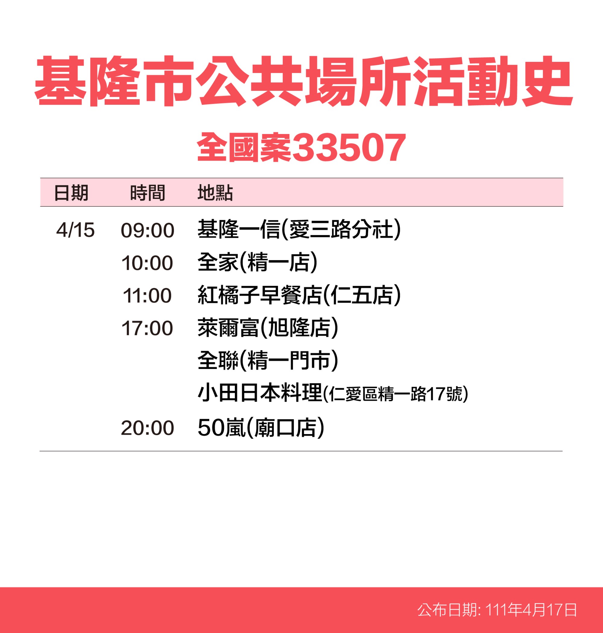 基隆市全國案33507公共場所活動史。(圖/基隆市政府)