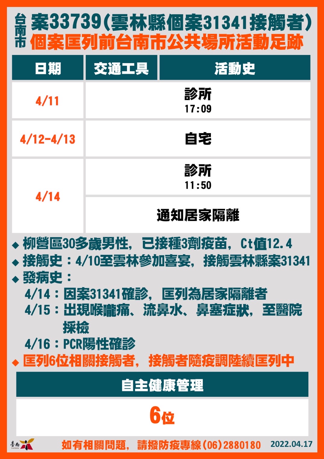 台南案33739個案確診前台南市公共場所活動足跡。(圖/台南市政府)