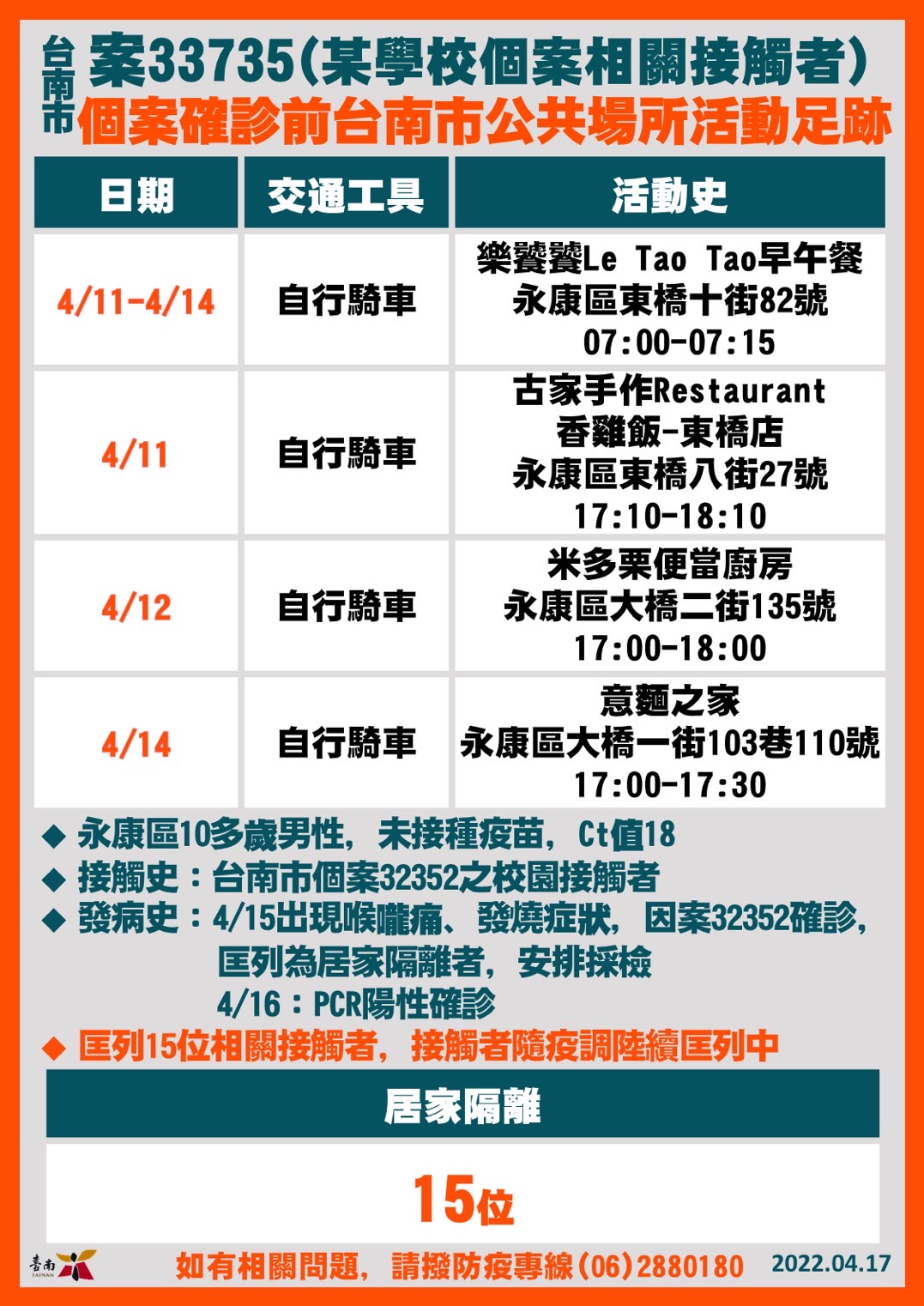 台南案33735個案相關資訊。(圖/台南市政府)