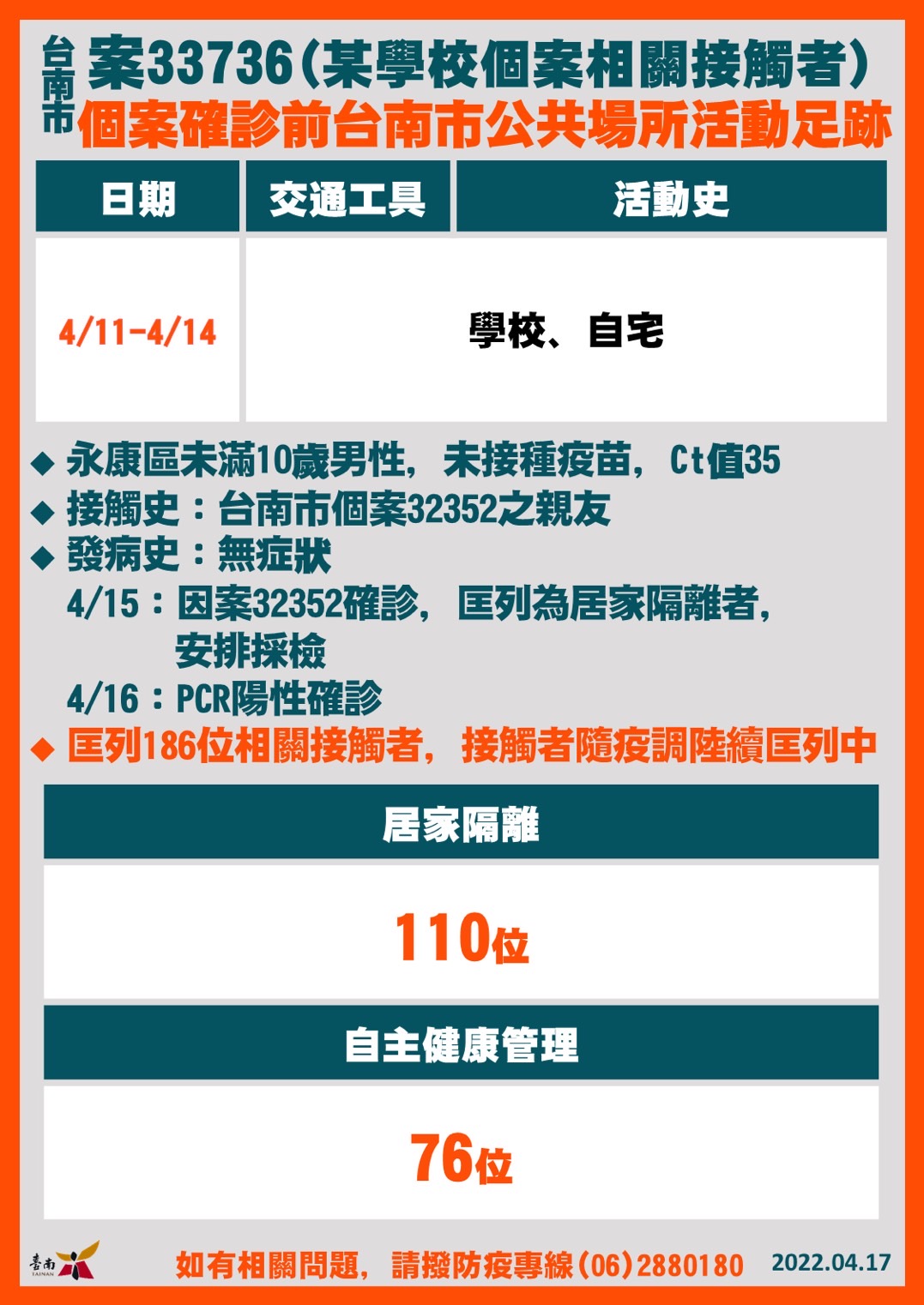 台南案33736個案相關資訊。(圖/台南市政府)