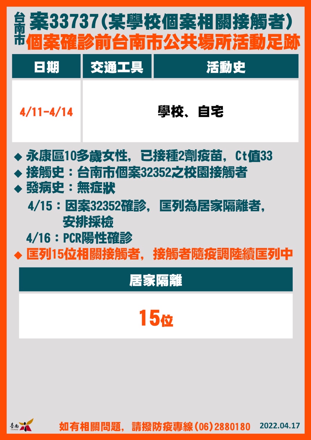 台南案33737個案相關資訊。(圖/台南市政府)