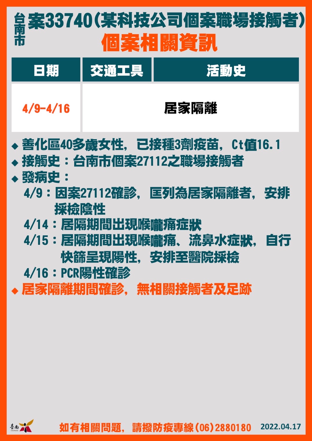 台南案33740個案相關資訊。(圖/台南市政府)