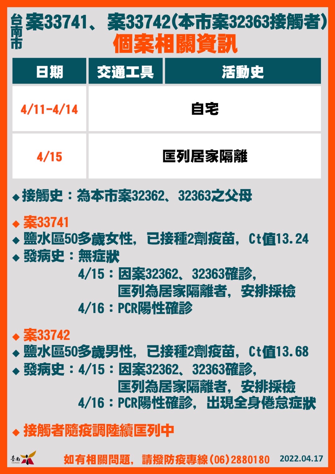 台南案33741、33742個案相關資訊。(圖/台南市政府)