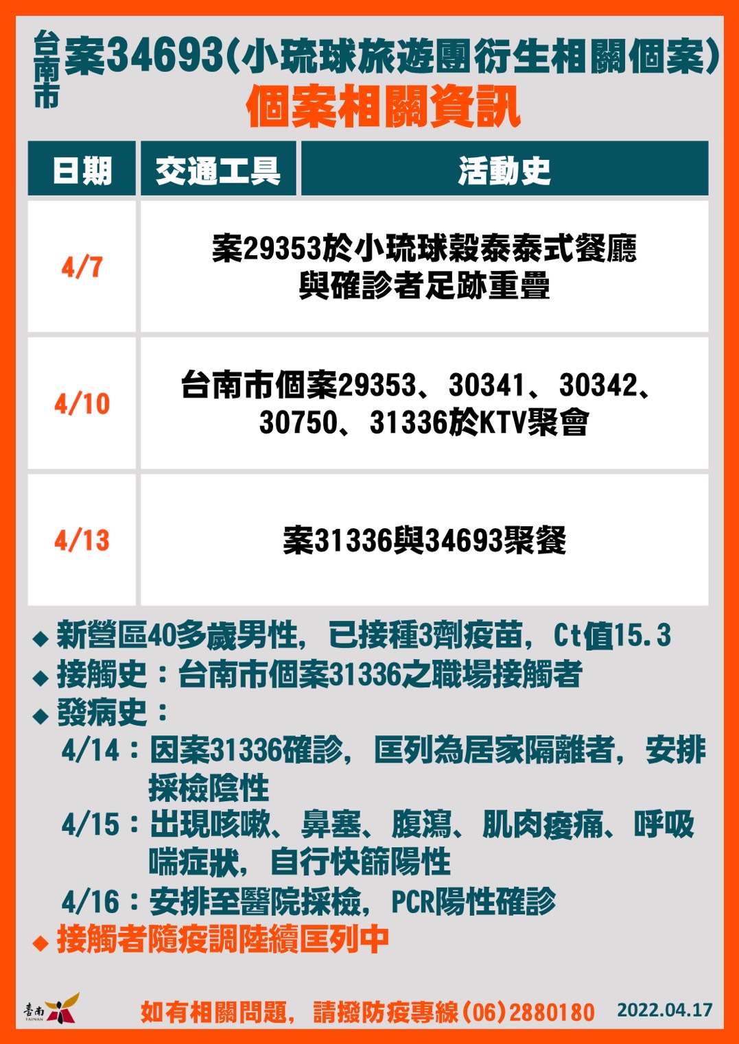 台南案34693個案相關資訊。(圖/台南市政府)