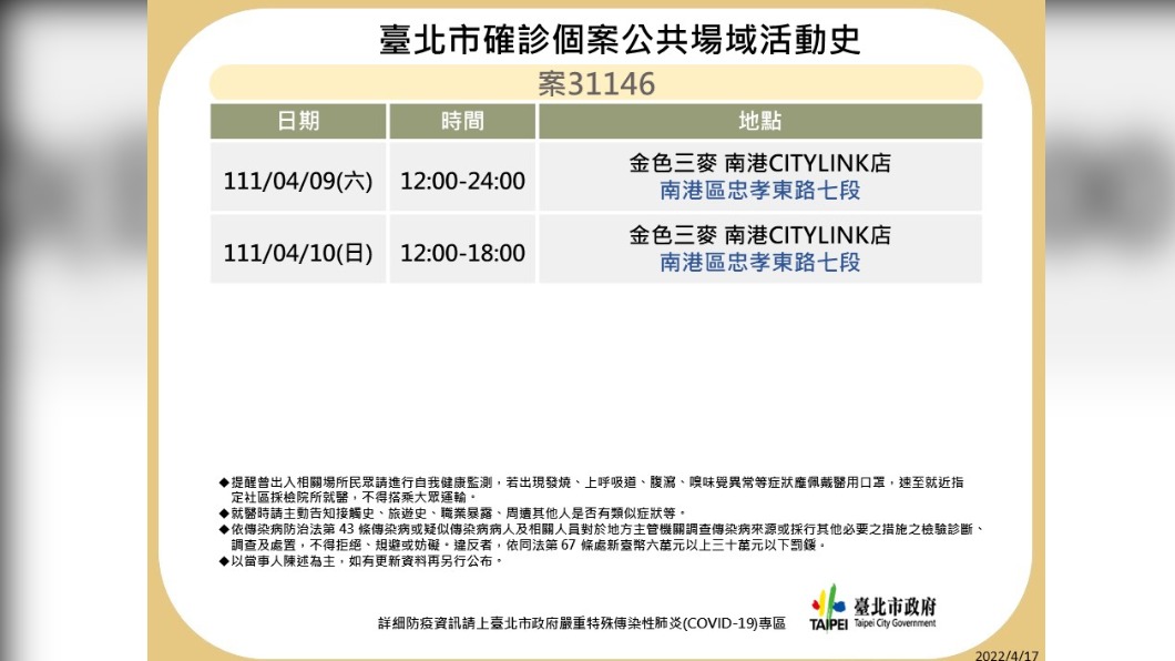 北市+201 足跡包括海底撈、錢櫃、藏壽司、夜總會、大直典華