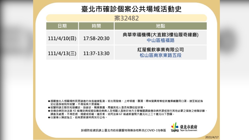 台北市確診個案32482公共場域活動史。（圖／台北市政府）