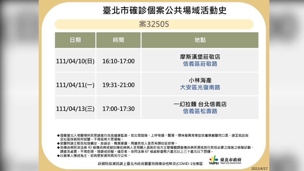 台北市確診個案32505公共場域活動史。（圖／台北市政府）