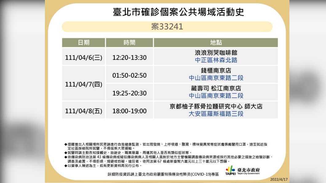 台北市確診個案33241公共場域活動史。（圖／台北市政府）