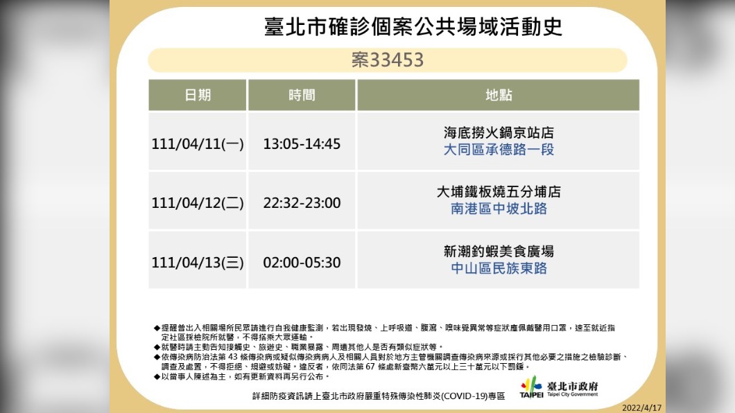台北市確診個案33453公共場域活動史。（圖／台北市政府）