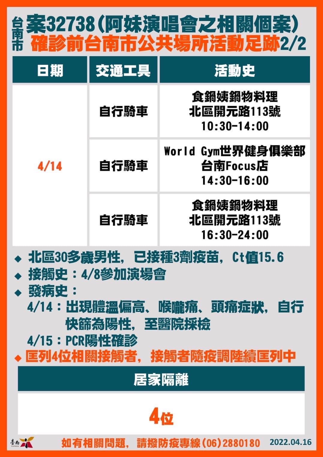 案32738足跡。(圖/台南市政府提供)