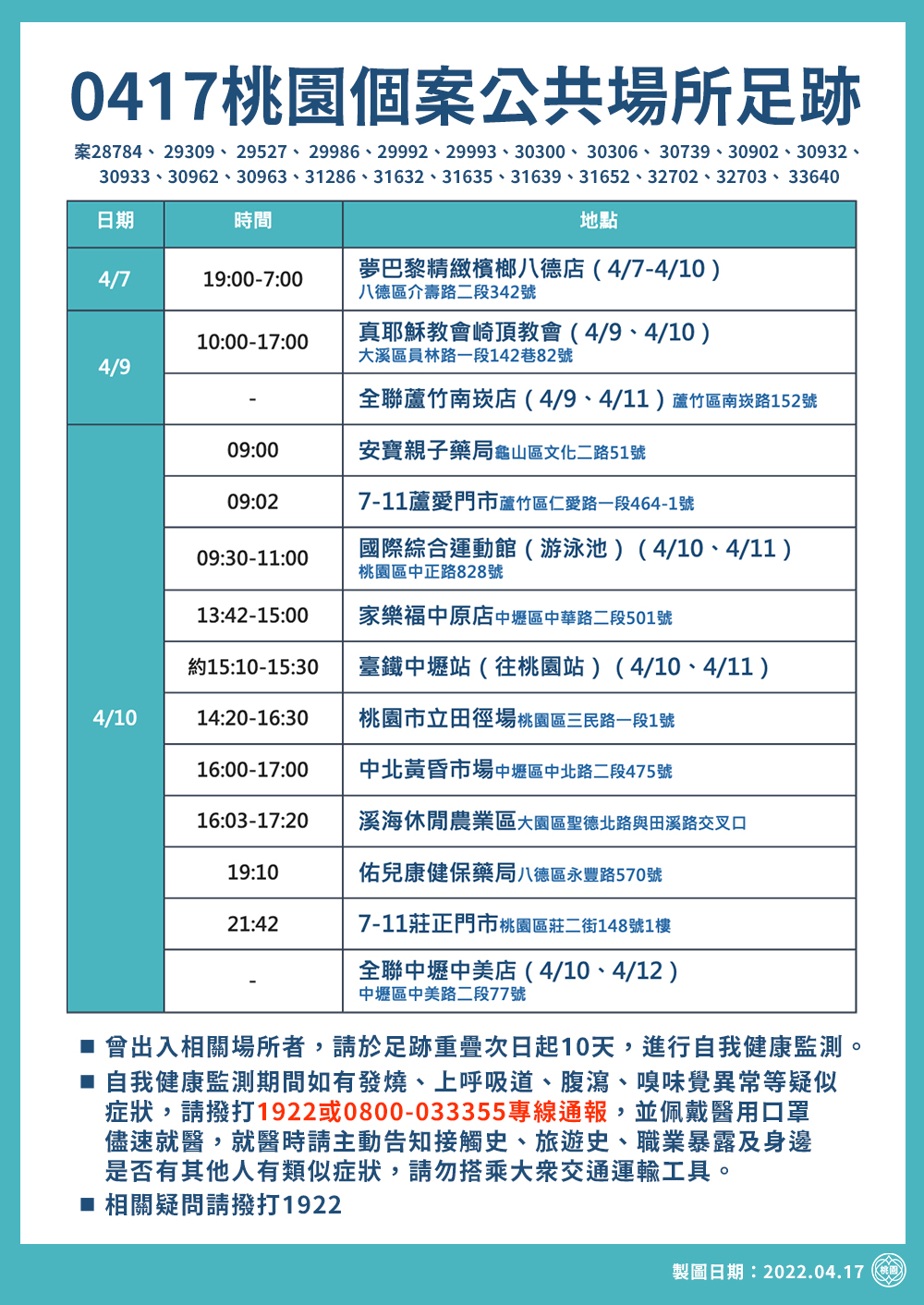 （圖／桃園市政府）