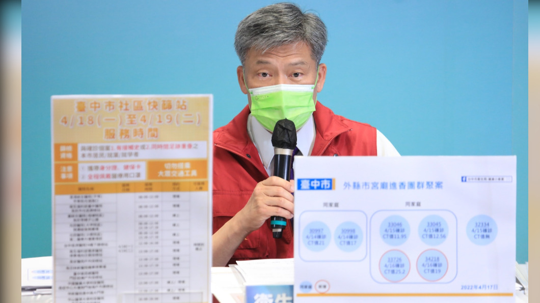 圖/台中市政府提供