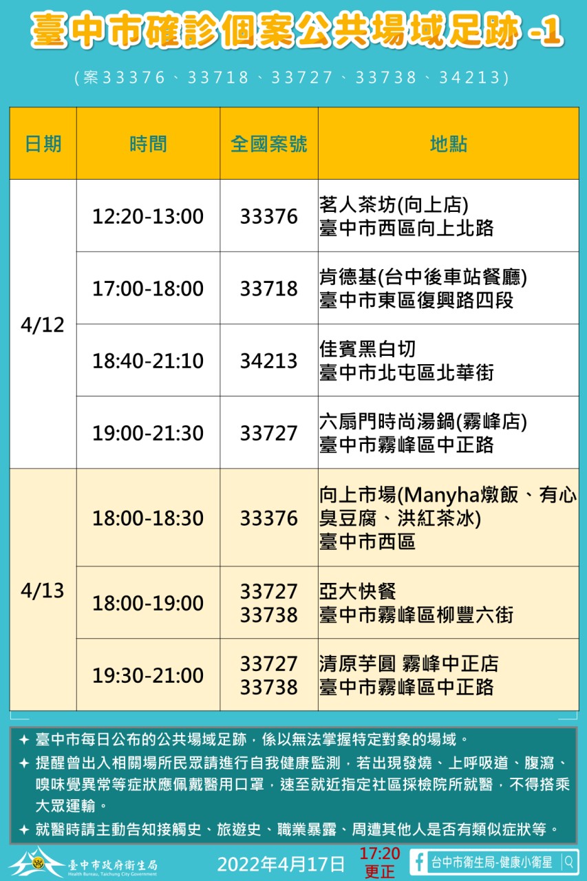 台中市確診者足跡。圖/台中市政府