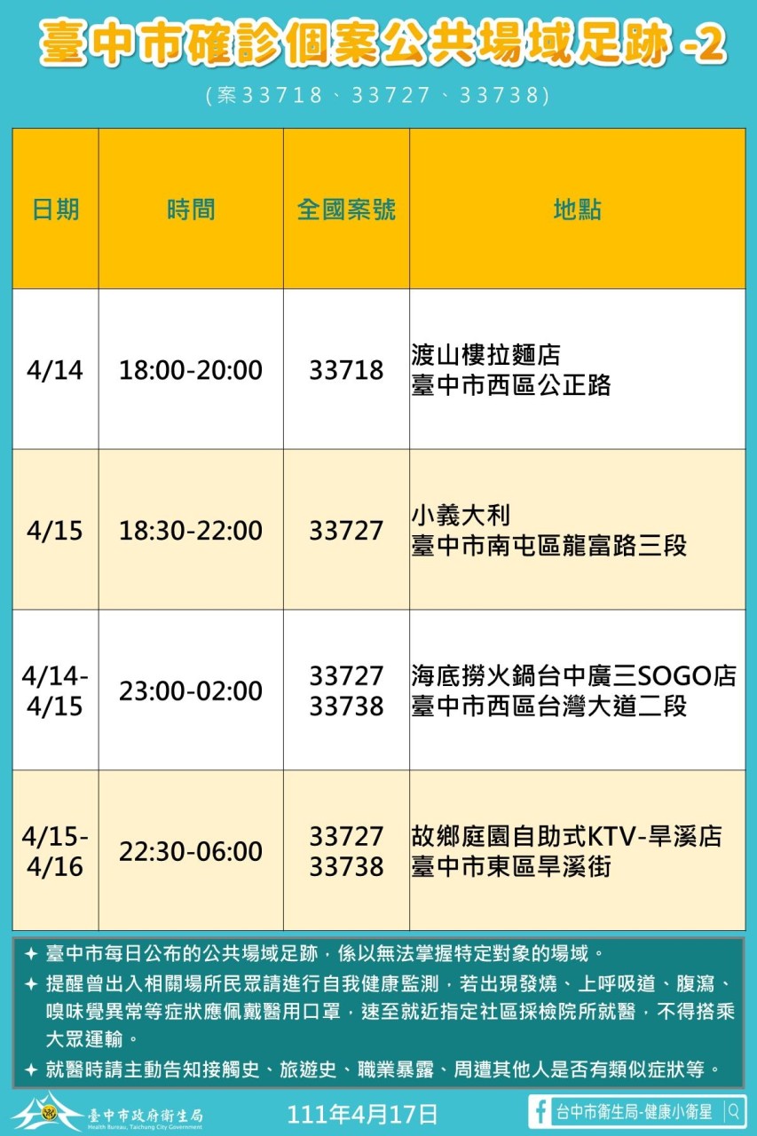 台中市確診者足跡。圖/台中市政府