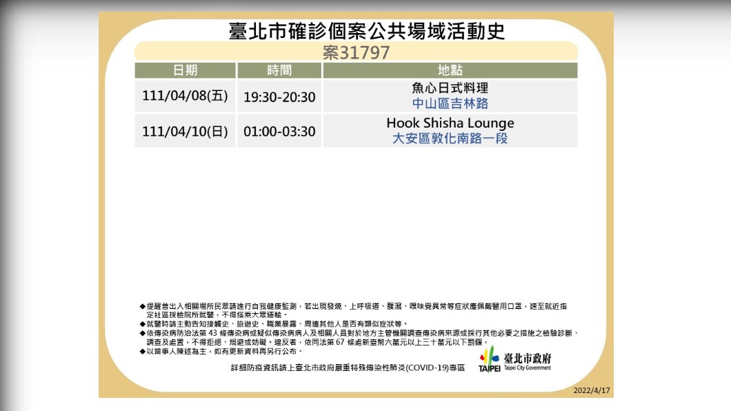 台北市確診個案31797公共場域活動史。(圖/台北市政府