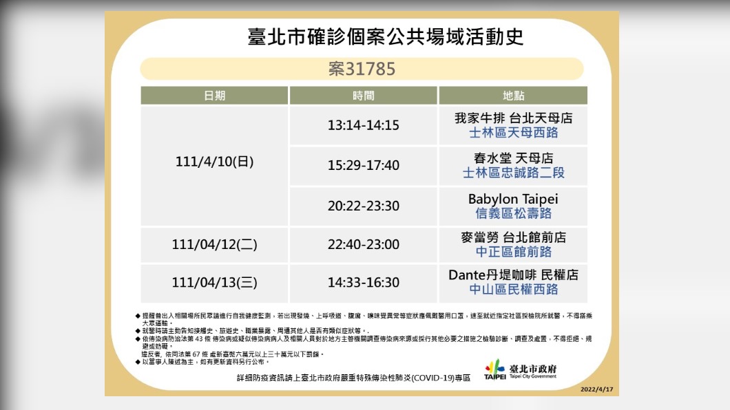 台北市確診個案31785公共場域活動史。(圖/台北市政府)