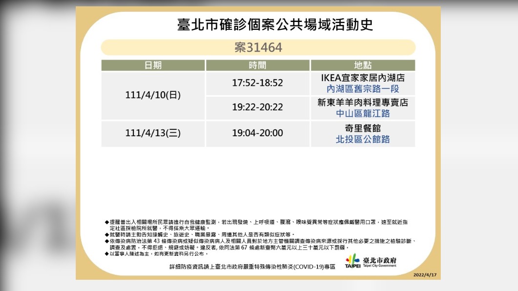 台北市確診個案31464公共場域活動史。(圖/台北市政府)