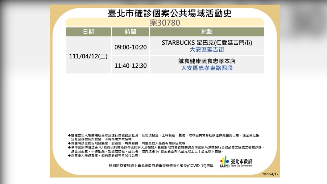 台北市確診個案30780公共場域活動史。(圖/台北市政府)