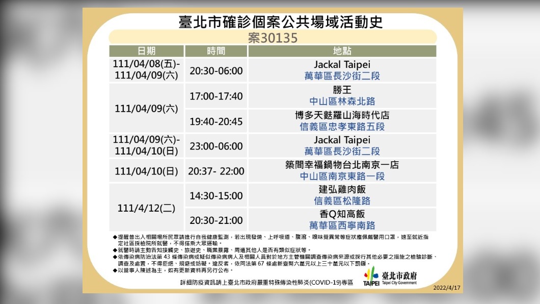 台北市確診個案30135公共場域活動史。(圖/台北市政府)