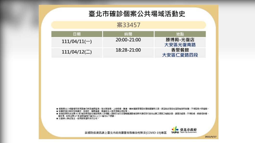 台北市確診個案33457公共場域活動史。(圖/台北市政府)