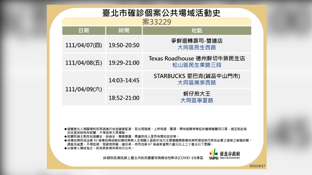 台北市確診個案33229公共場域活動史。(圖/台北市政府)