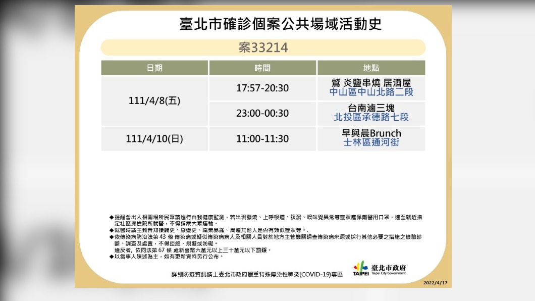 台北市確診個案33214公共場域活動史。(圖/台北市政府)