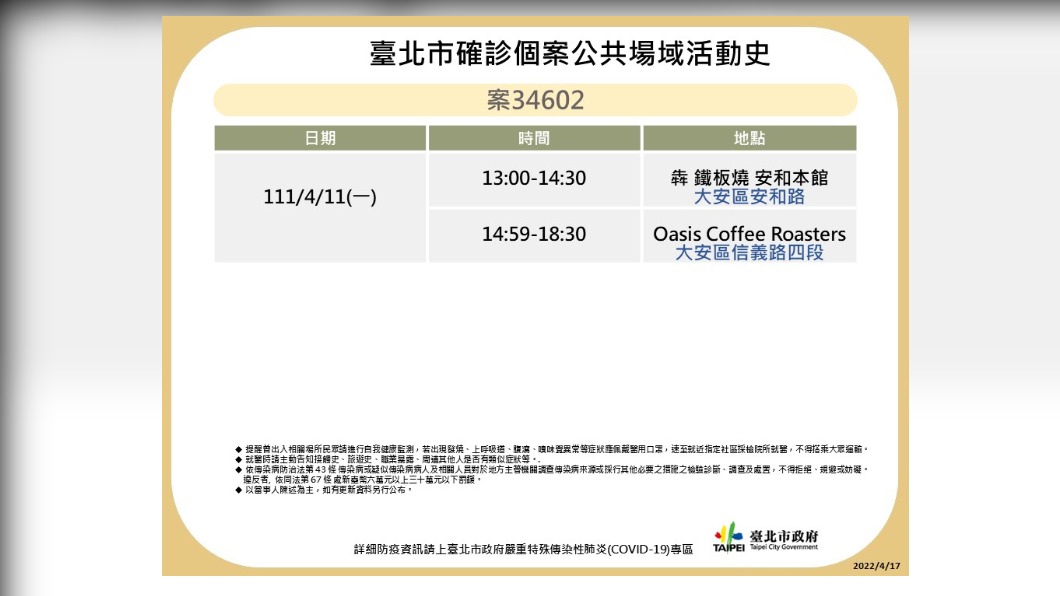 台北市確診個案34602公共場域活動史。(圖/台北市政府)