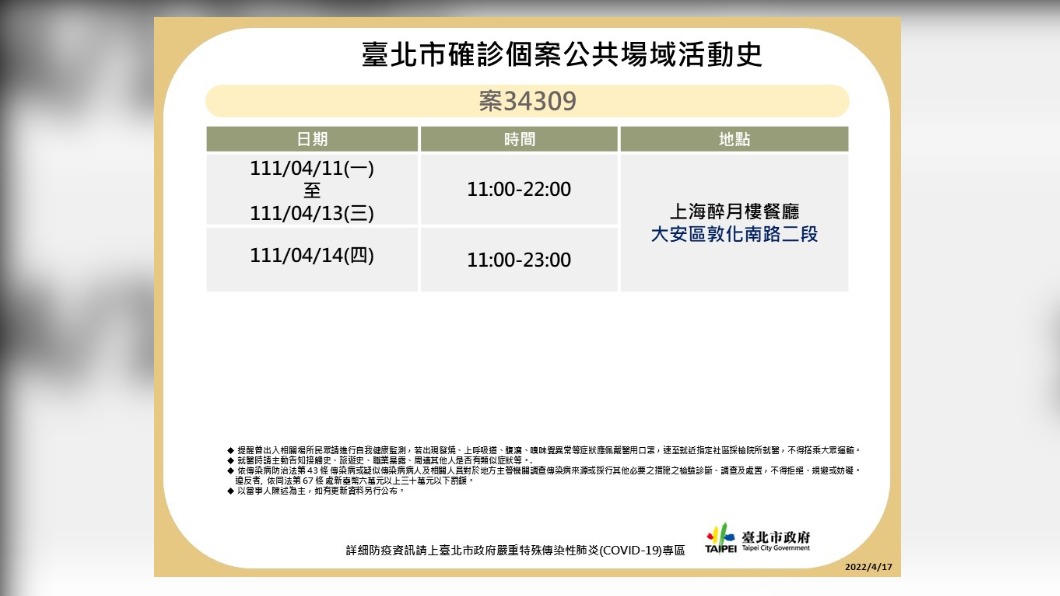 台北市確診個案34309公共場域活動史。(圖/台北市政府)