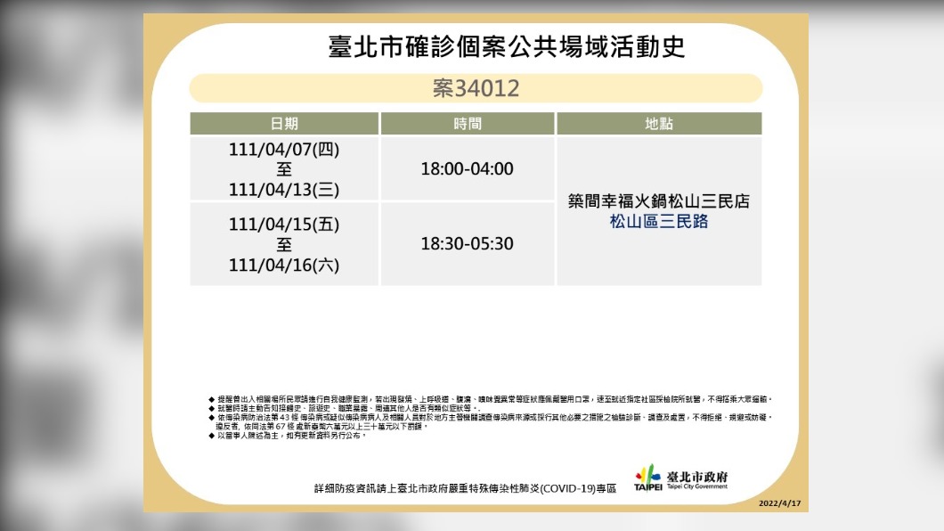 台北市確診個案34012公共場域活動史。(圖/台北市政府)