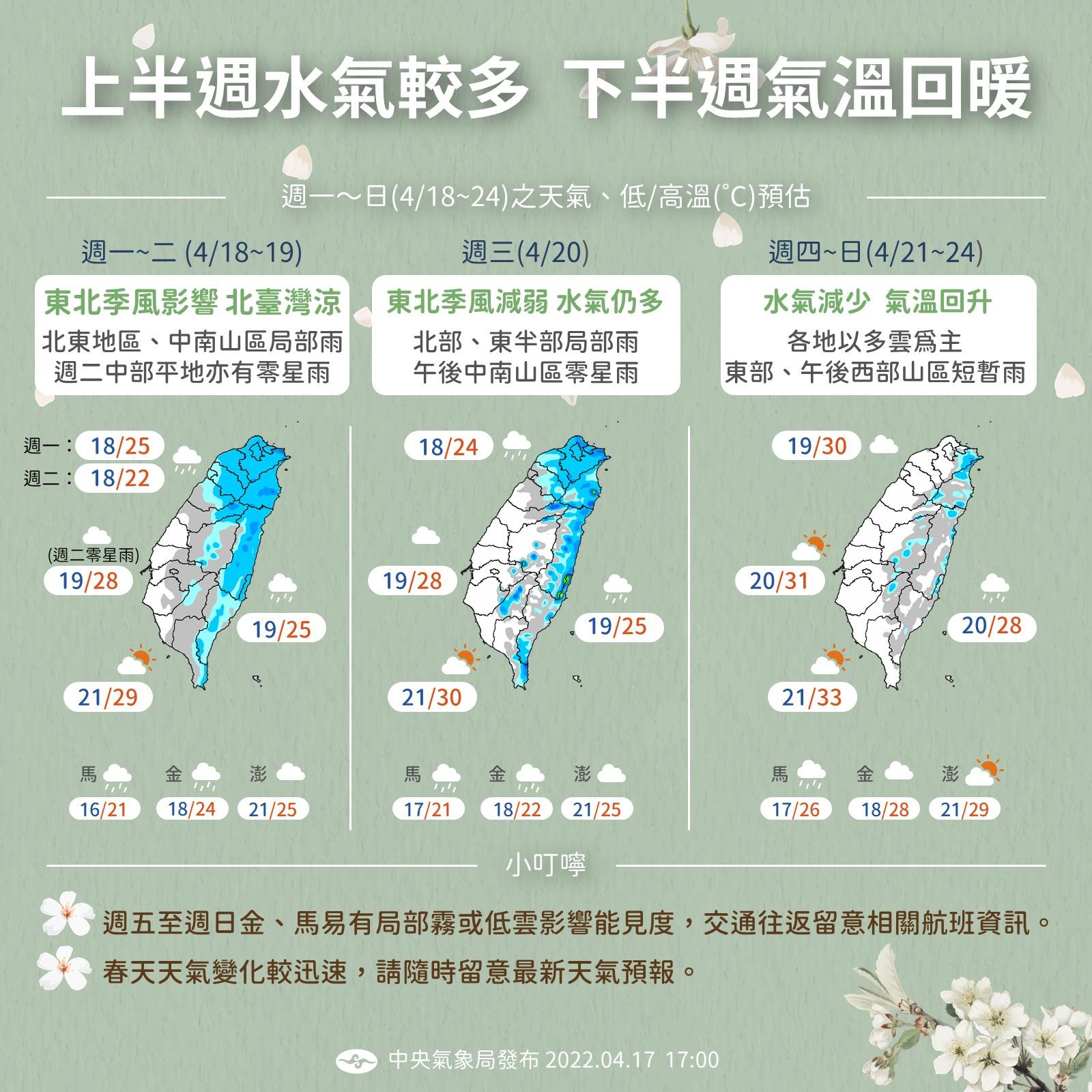 1圖看懂下週天氣。(圖/翻攝自「報天氣 - 中央氣象局」粉專)