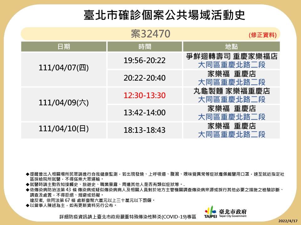 台北市確診個案32470公共場域活動史。(圖/台北市政府)