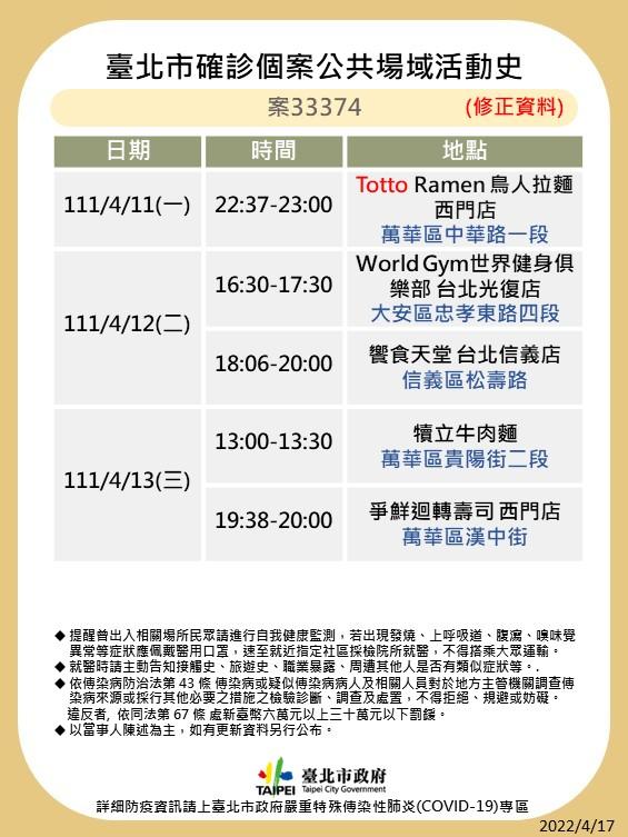 台北市確診個案33374公共場域活動史。(圖/台北市政府)