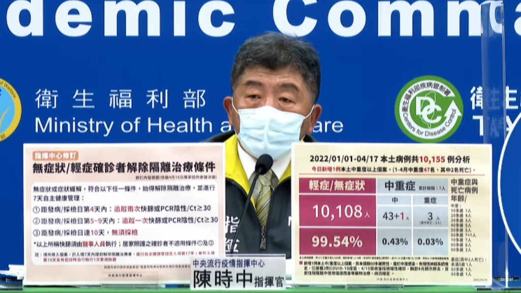 修訂無症狀、輕症確診解隔治療條件　須符合3要件其中一項