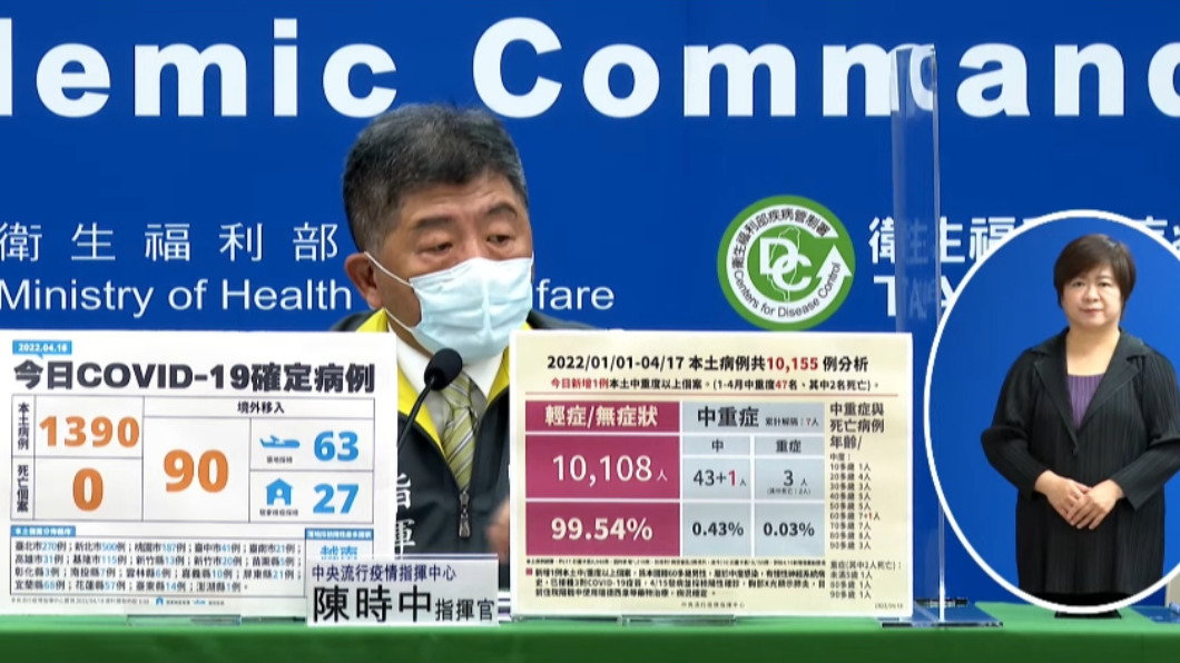 中症今+1 60多歲男「有慢性病」打3劑疫苗、有肺炎症狀