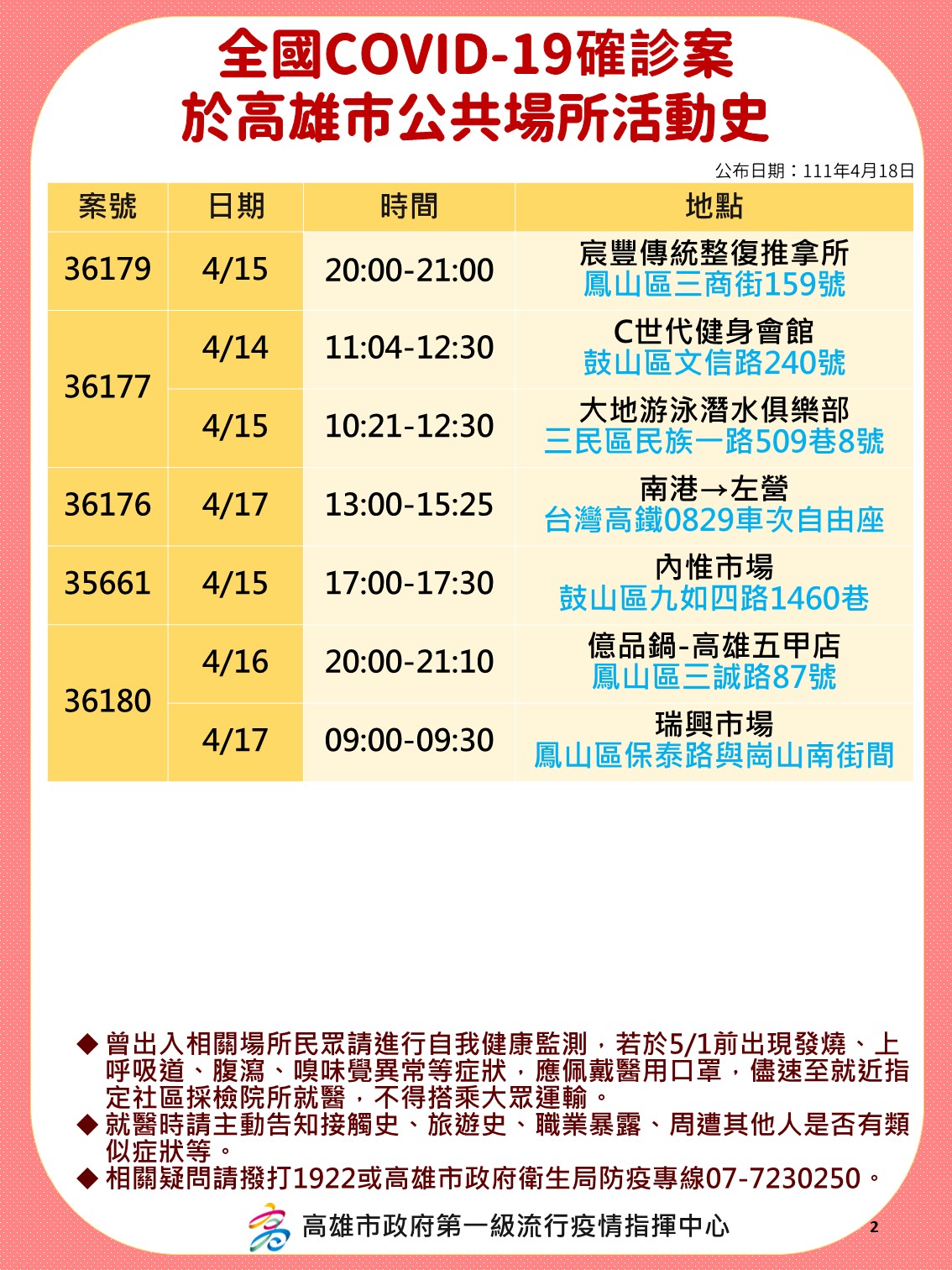全國確診個案於高雄市公共場所活動史-2。(圖/高雄市政府)