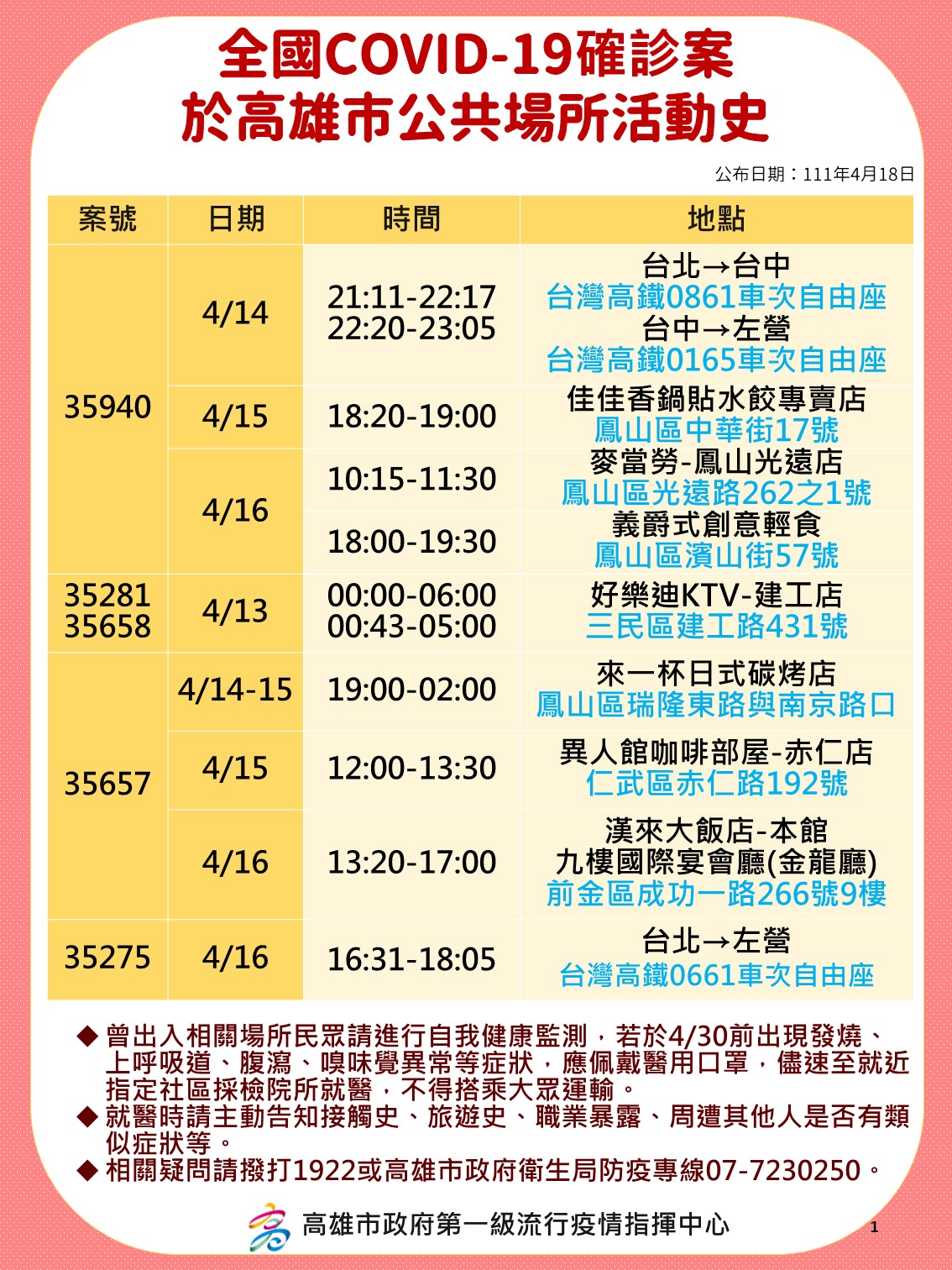 全國確診個案於高雄市公共場所活動史-1。(圖/高雄市政府)