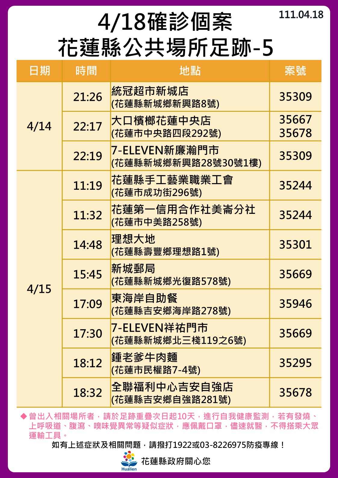 4／18確診個案花蓮縣公共場所足跡５。（圖／花蓮縣政府）