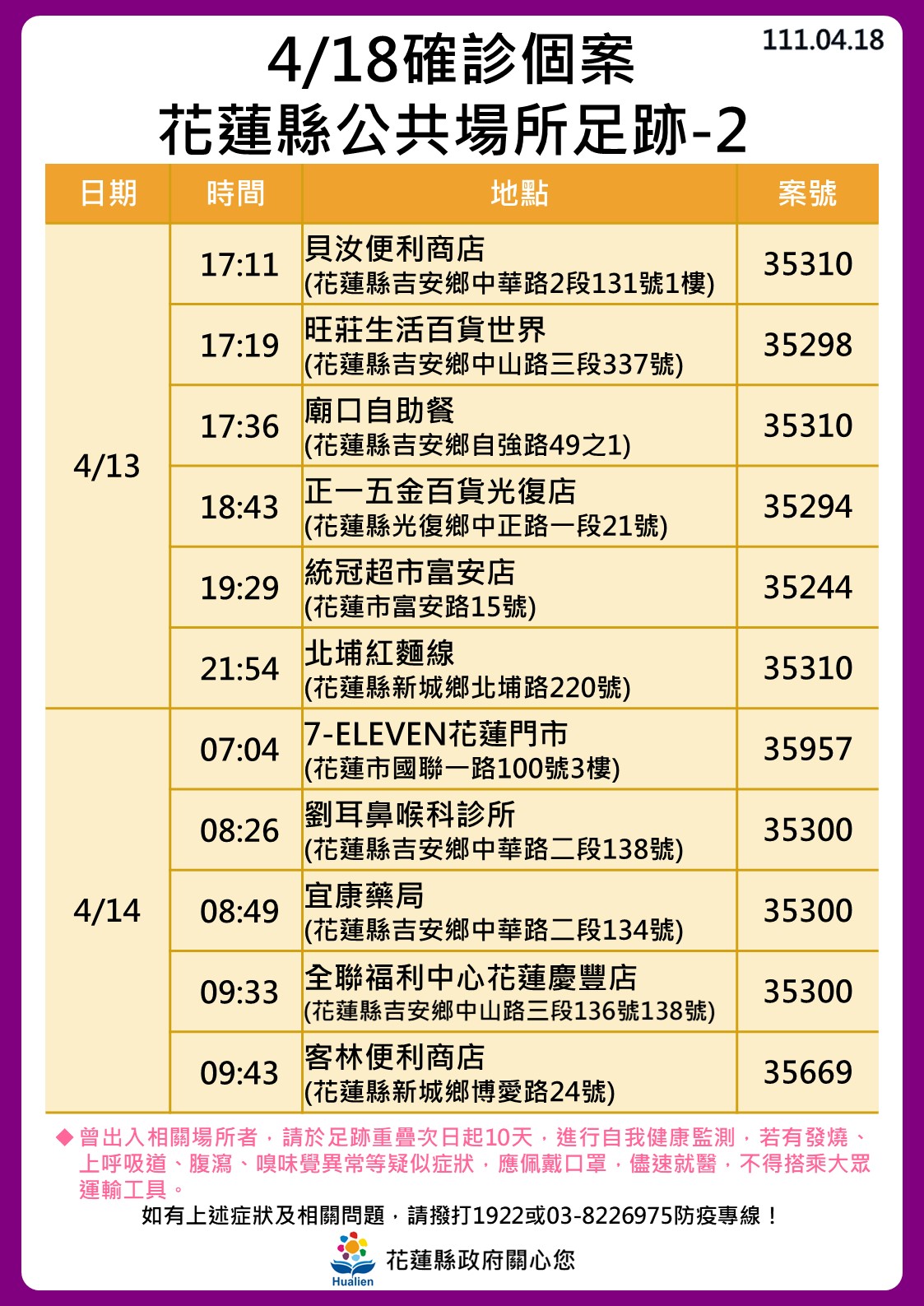 4／18確診個案花蓮縣公共場所足跡２。（圖／花蓮縣政府）