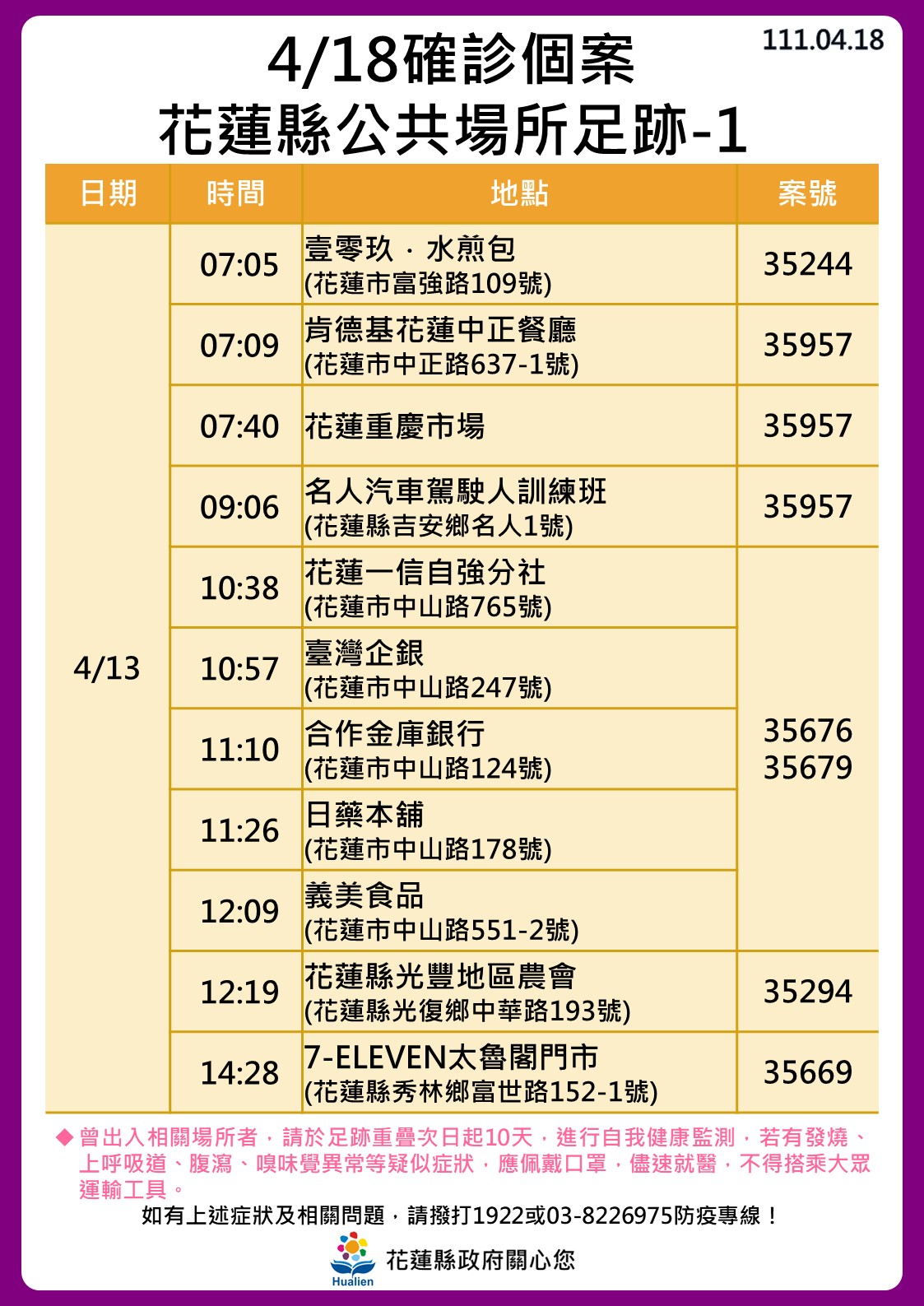 4／18確診個案花蓮縣公共場所足跡１。（圖／花蓮縣政府）
