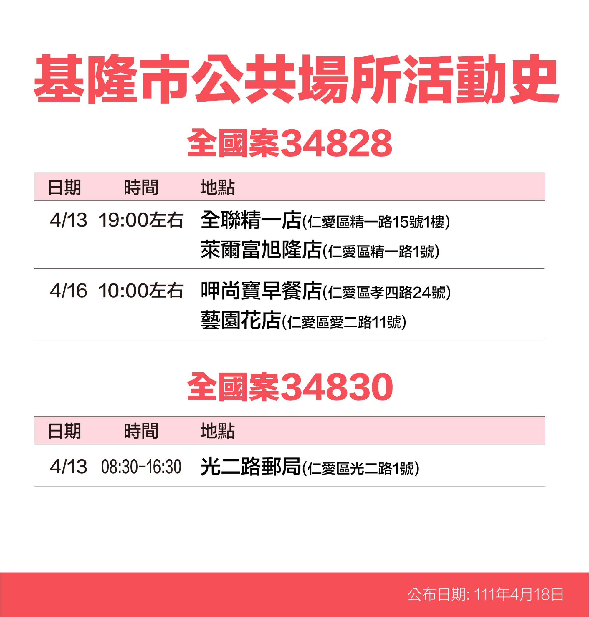基隆市公共場所活動史-全國案34828、34830。(圖/基隆市政府)