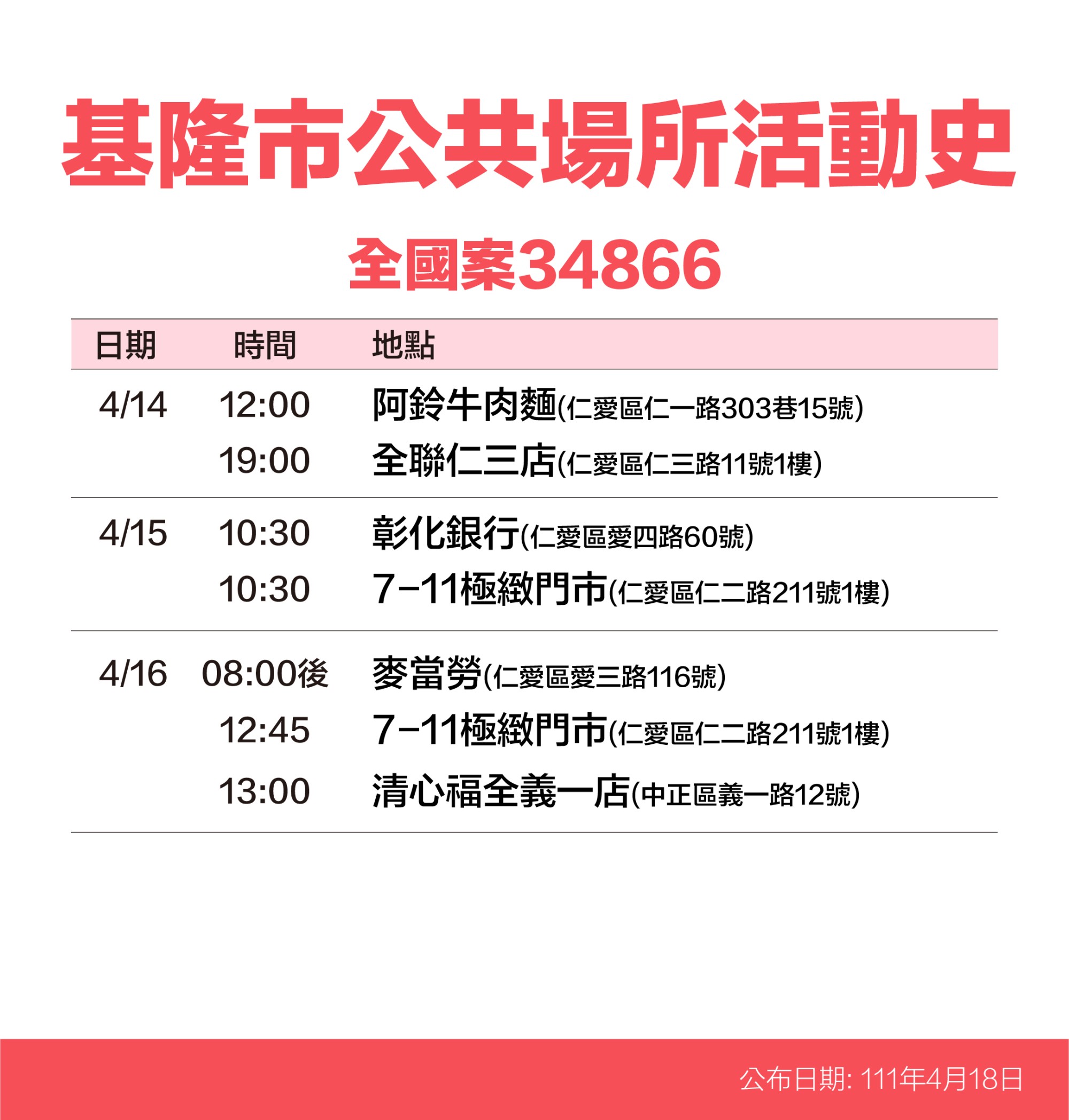 基隆市公共場所活動史-全國案34866。(圖/基隆市政府)