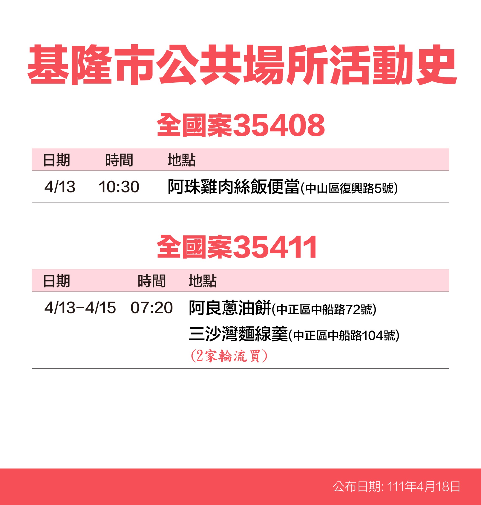 基隆市公共場所活動史-全國案35408、35411。(圖/基隆市政府)
