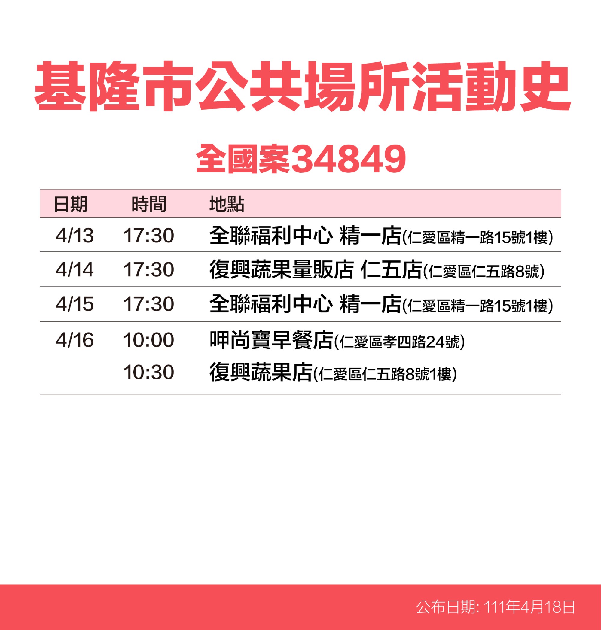 基隆市公共場所活動史-全國案34849。(圖/基隆市政府)