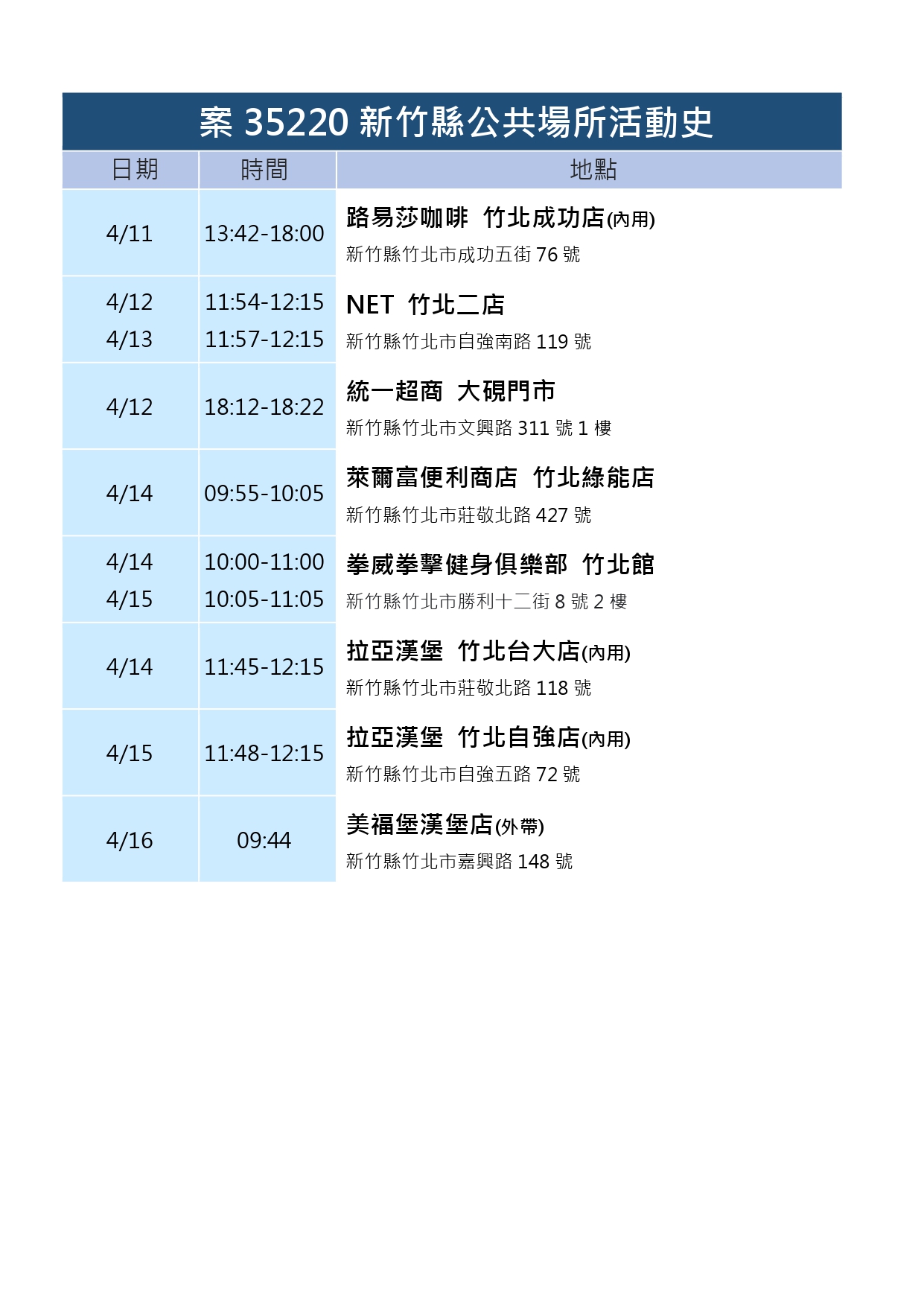 （圖／新竹市政府資料照）