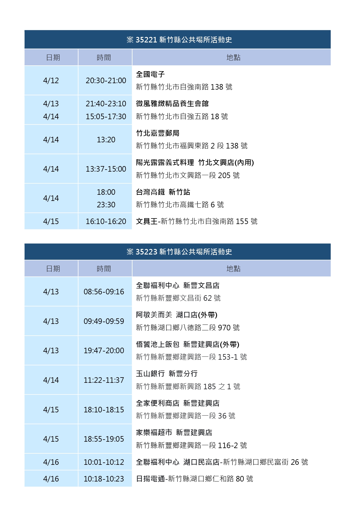（圖／新竹市政府資料照）