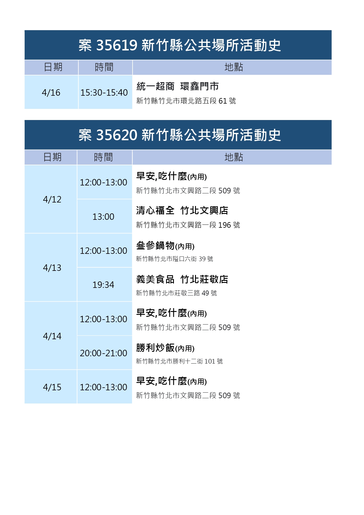 （圖／新竹市政府資料照）