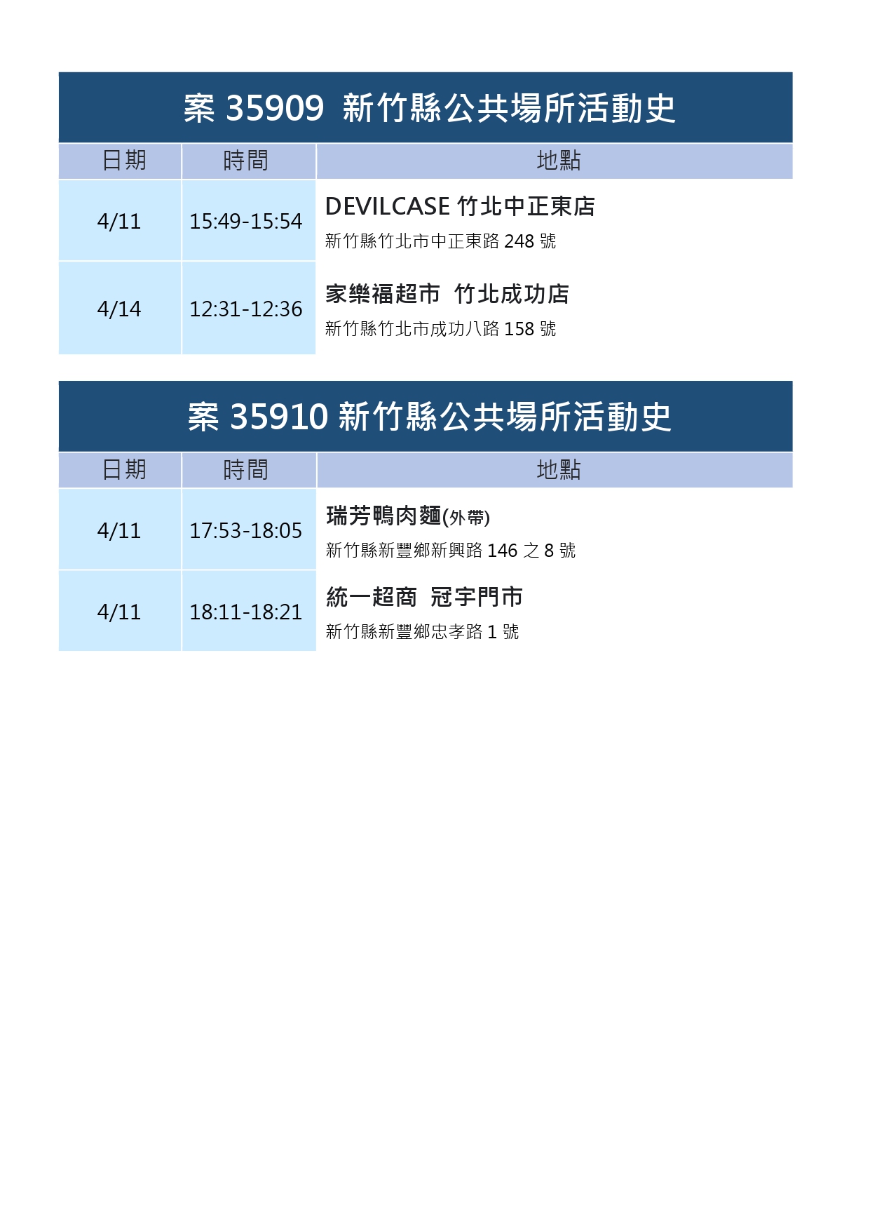 （圖／新竹市政府資料照）