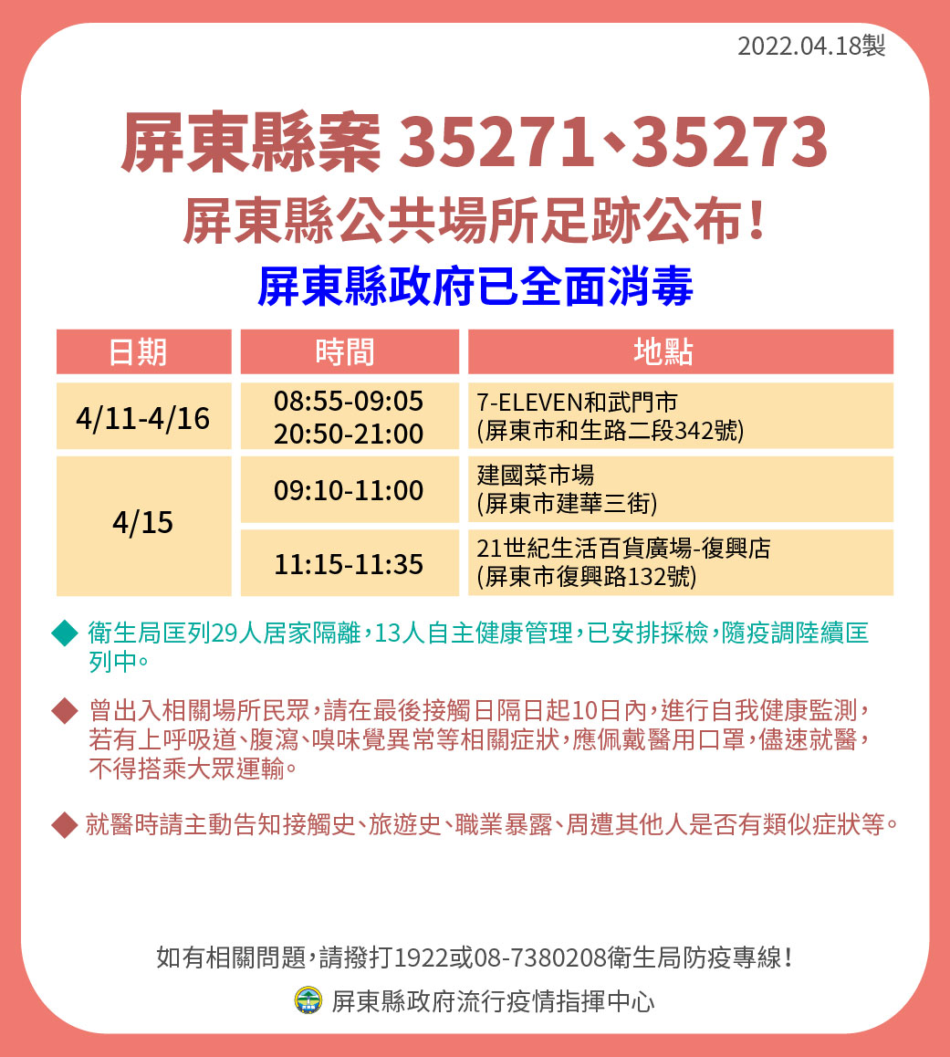 屏東縣公共場所足跡-案35271、35273。(圖/屏東縣政府)