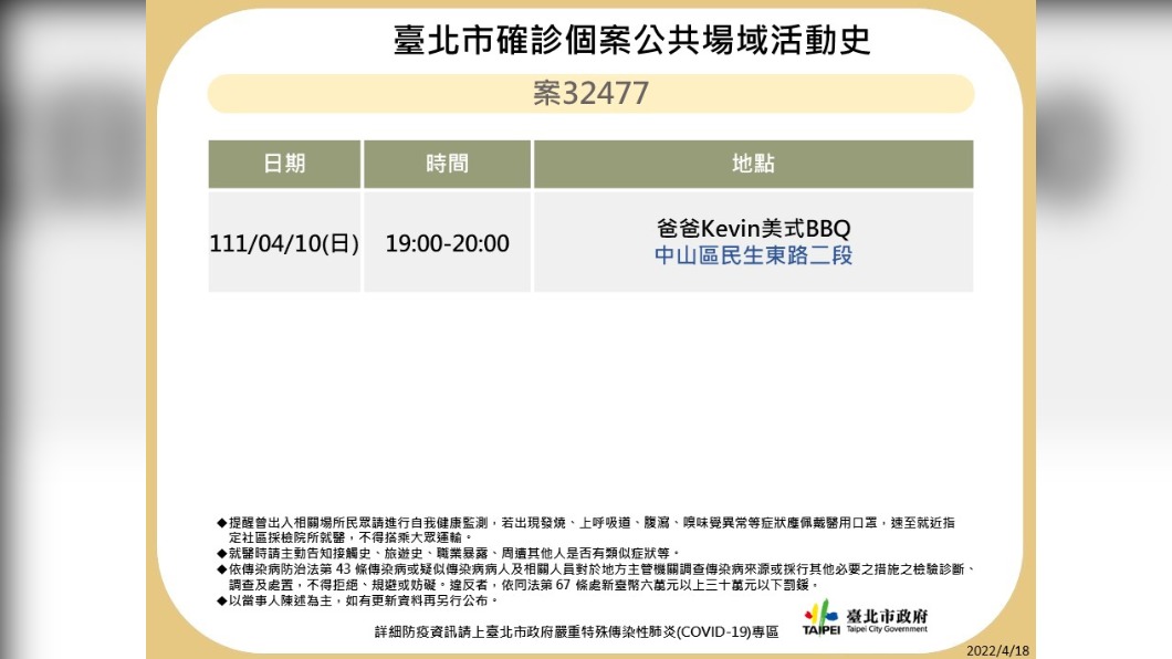 北市公布確診者足跡。（圖／北市衛生局提供）